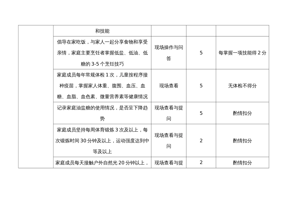 营养健康家庭建设评估标准_第3页