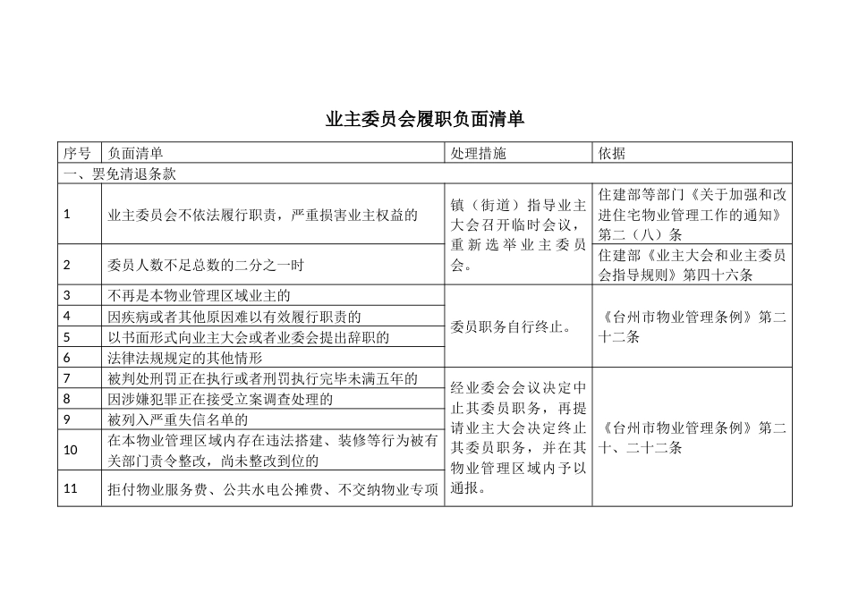 业主委员会履职负面清单_第1页