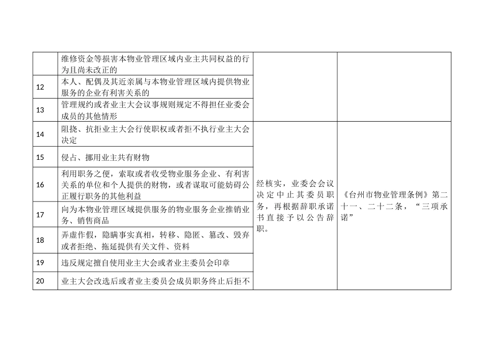 业主委员会履职负面清单_第2页