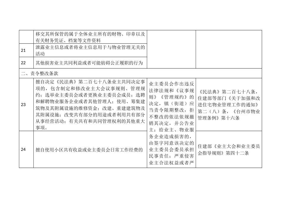 业主委员会履职负面清单_第3页