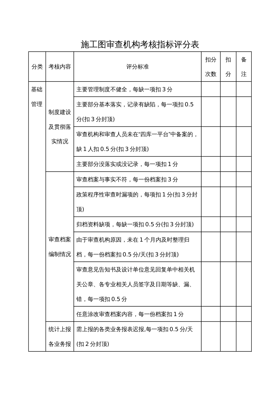 施工图审查机构考核指标评分表_第1页