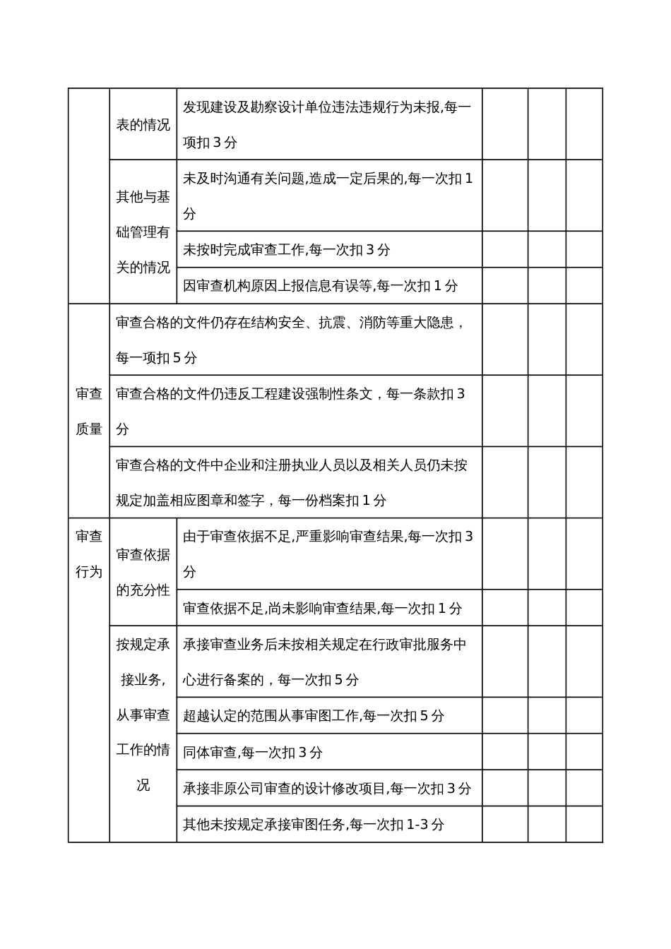 施工图审查机构考核指标评分表_第2页