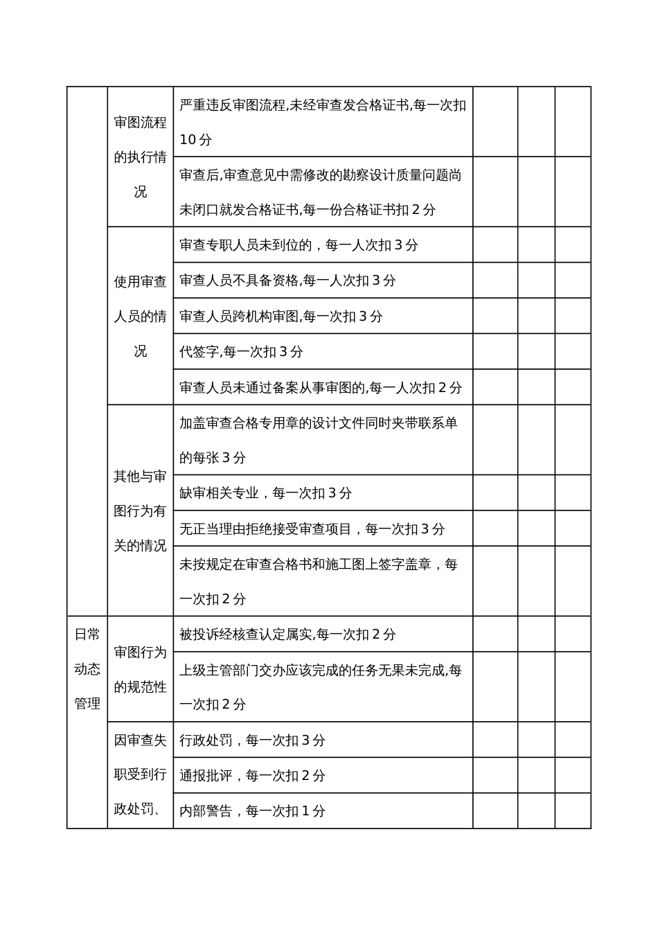 施工图审查机构考核指标评分表_第3页