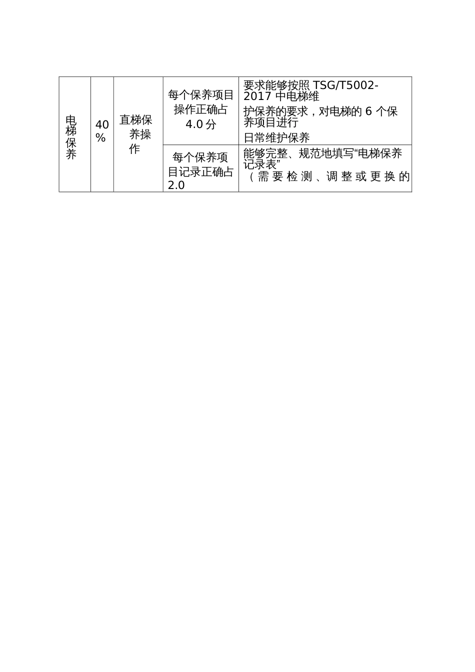 《电梯维修保养》赛项考核要点和评分标准_第2页