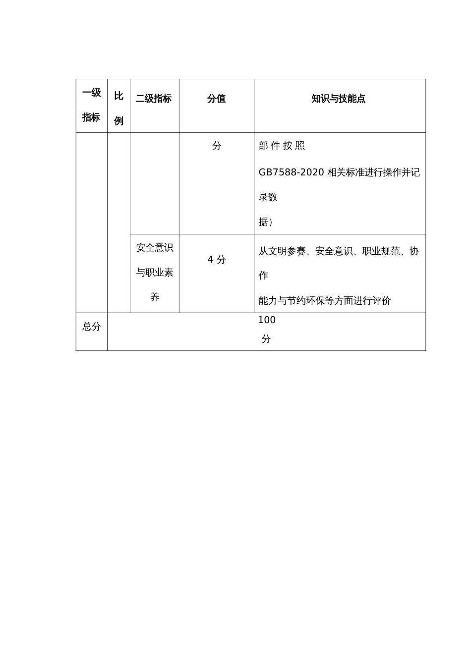 《电梯维修保养》赛项考核要点和评分标准_第3页