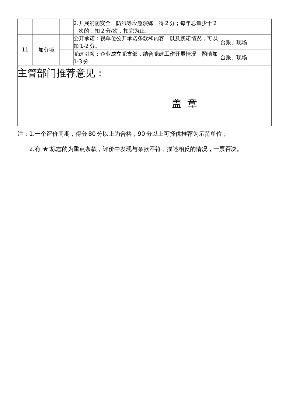 放心物业单位建设标准评价表_第2页