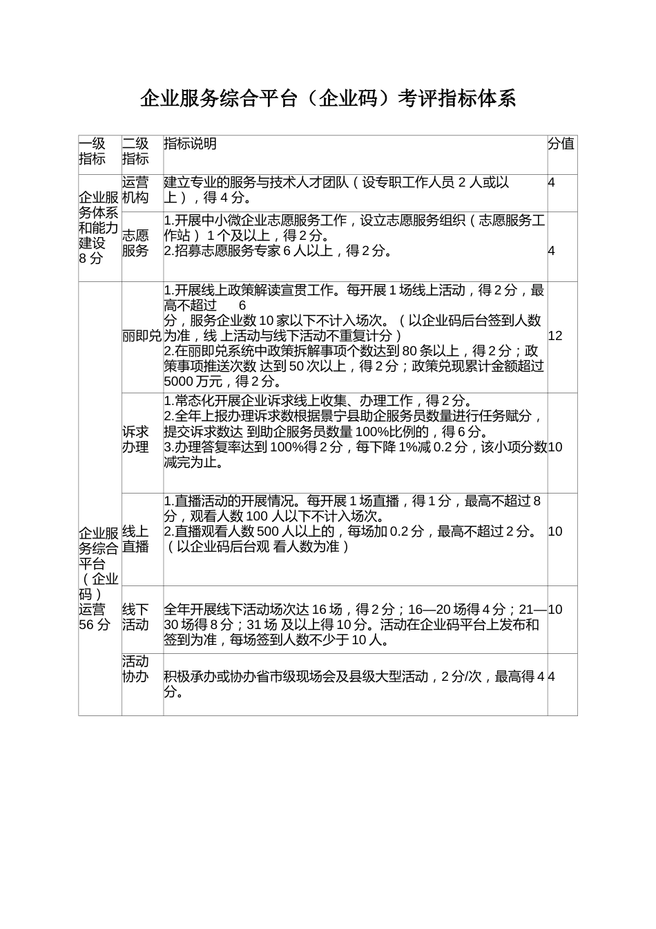 企业服务综合平台（企业码）考评指标体系_第1页