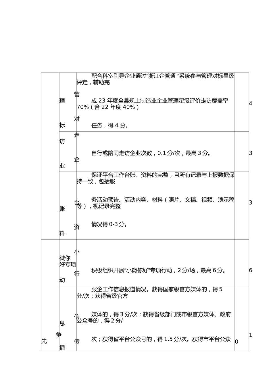 企业服务综合平台（企业码）考评指标体系_第2页