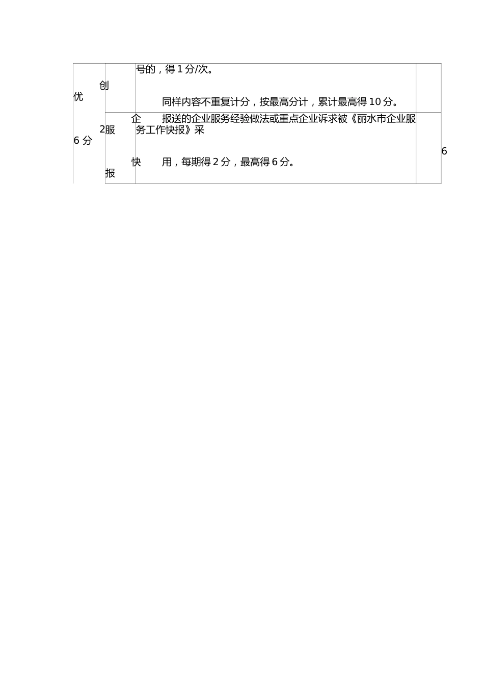 企业服务综合平台（企业码）考评指标体系_第3页