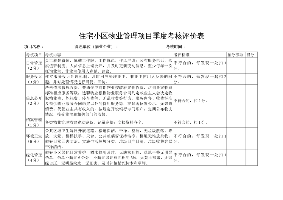 住宅小区物业管理项目季度考核评价表_第1页