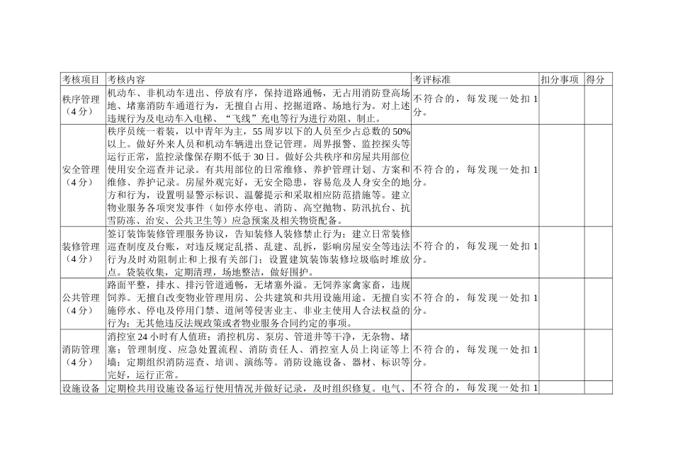 住宅小区物业管理项目季度考核评价表_第2页