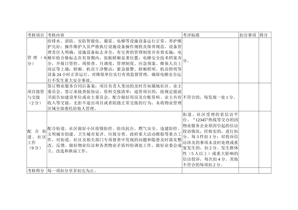 住宅小区物业管理项目季度考核评价表_第3页