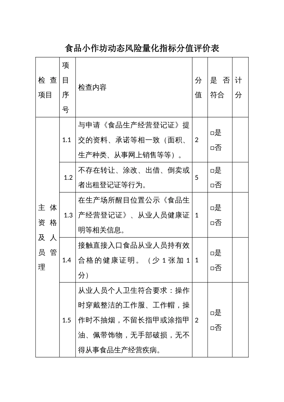 食品小作坊动态风险量化指标分值评价表_第1页