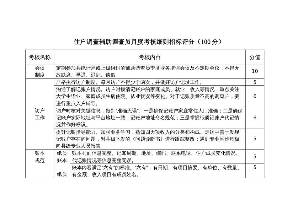 住户调查辅助调查员月度考核细则指标评分_第1页