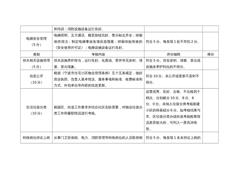 物业服务项目经理重点工作季度考核标准（社区）_第2页