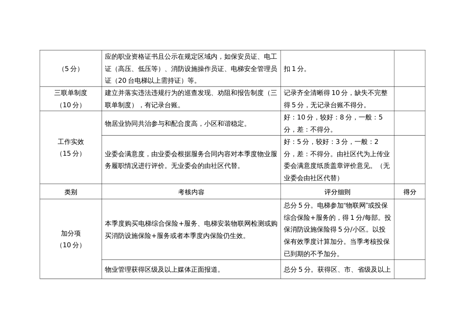 物业服务项目经理重点工作季度考核标准（社区）_第3页