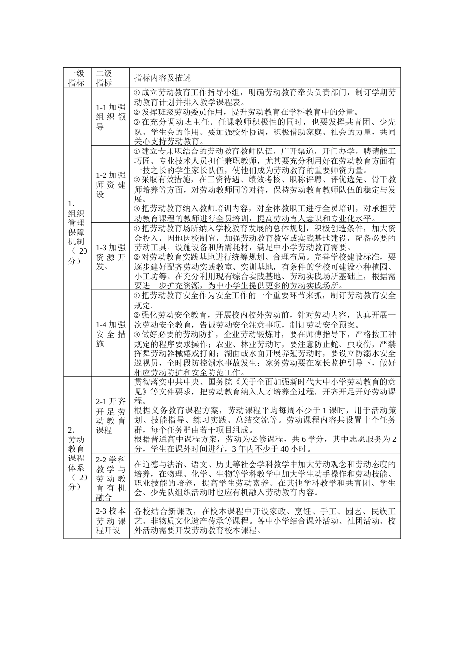 劳动教育示范学校评估细则_第2页