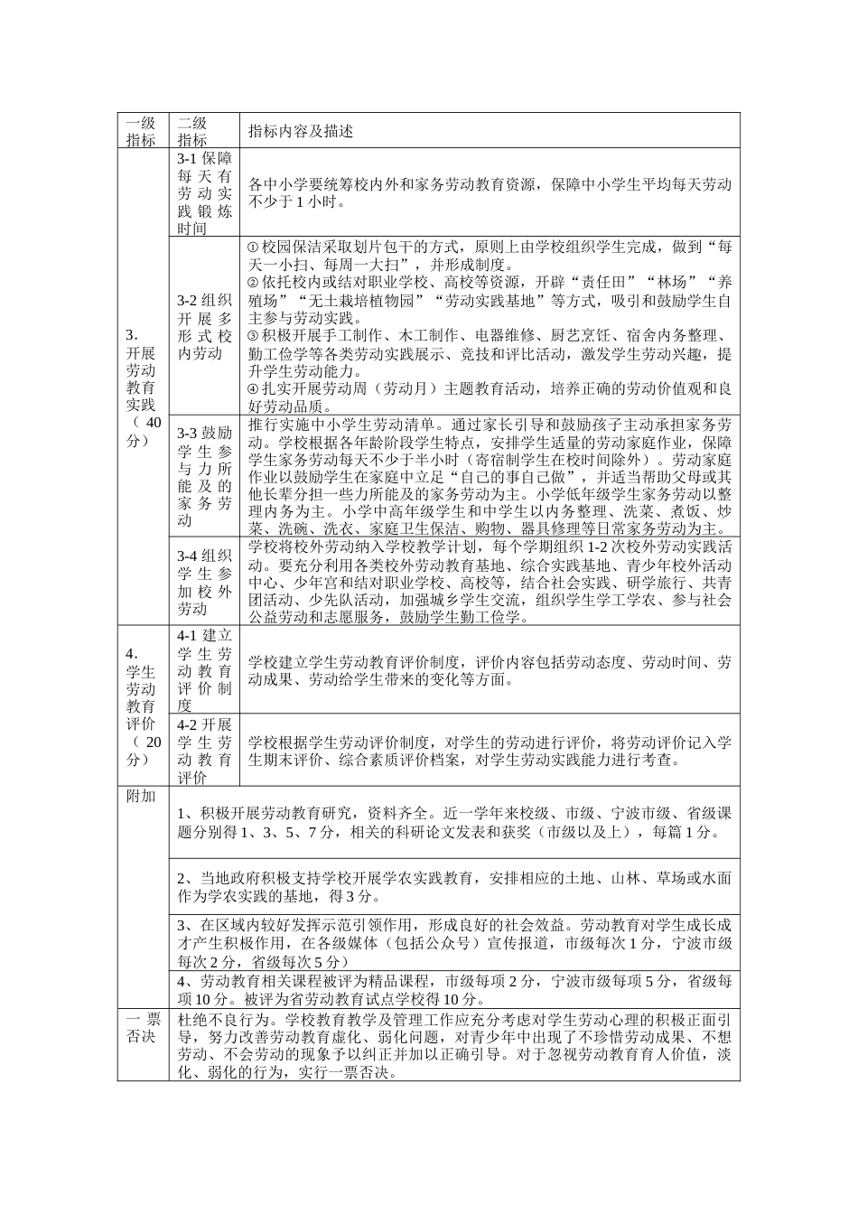 劳动教育示范学校评估细则_第3页