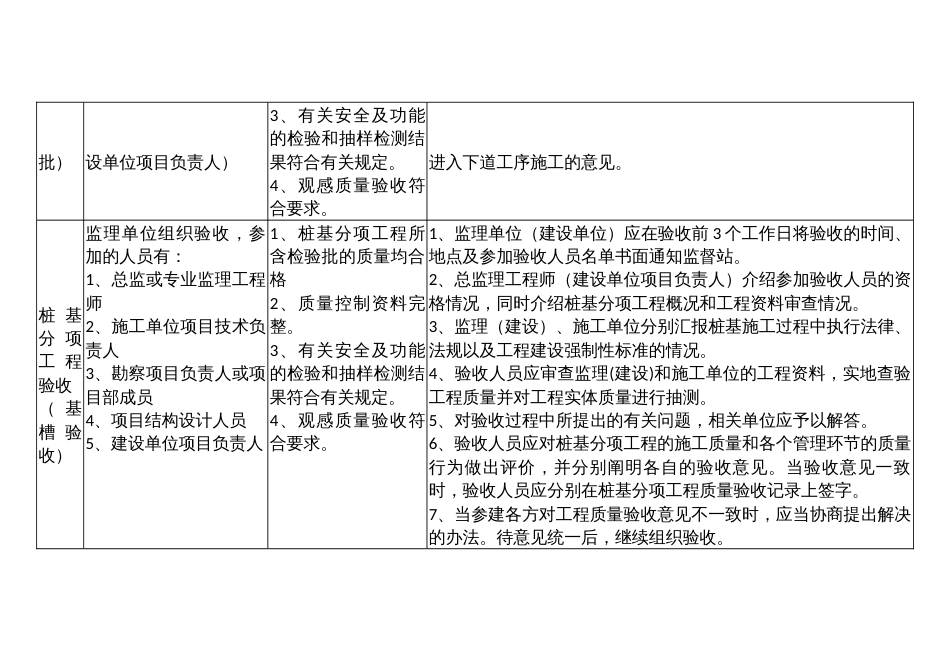 房屋建筑工程质量验收程序及组织形式_第2页