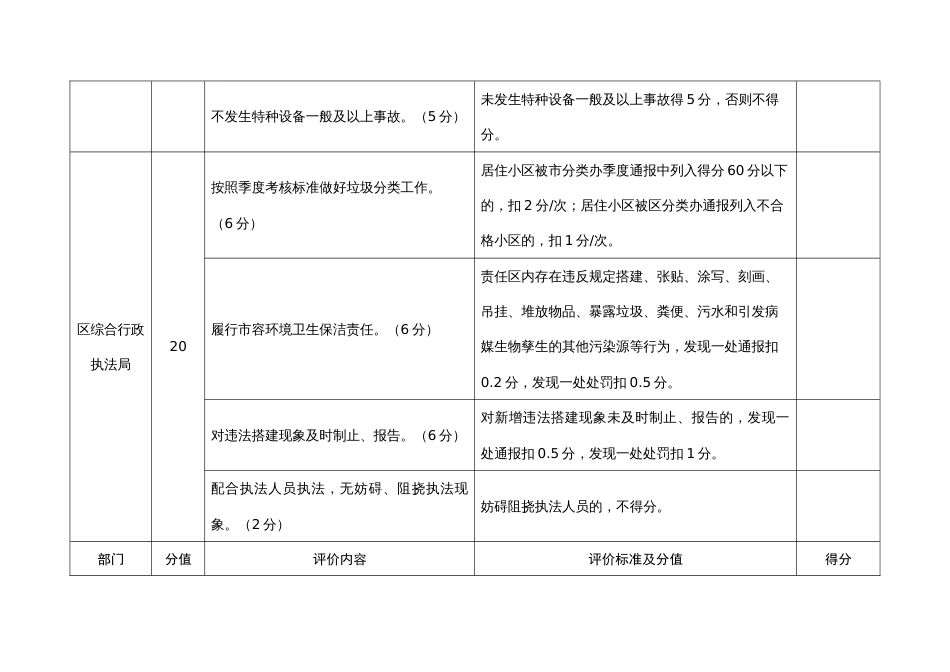 物业服务项目经理重点工作年度评价标准（各部门）_第3页