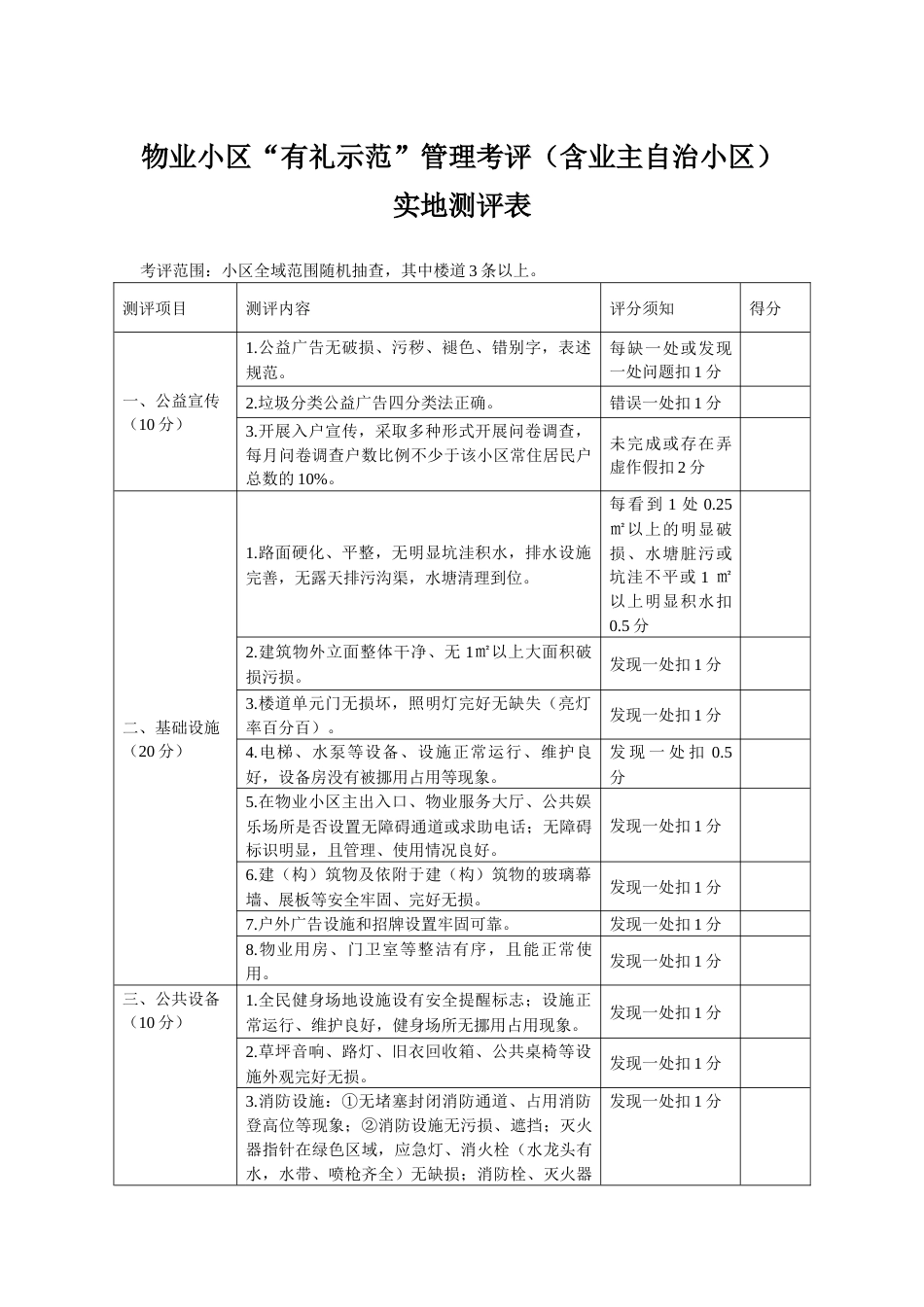 物业小区“有礼示范”管理考评（含业主自治小区）实地测评表_第1页