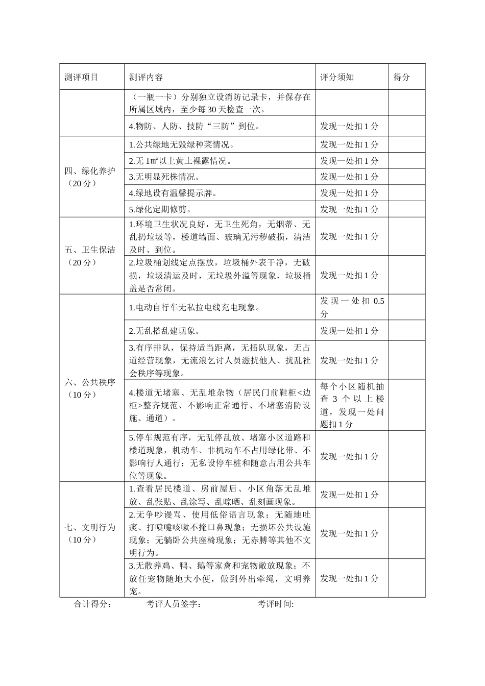 物业小区“有礼示范”管理考评（含业主自治小区）实地测评表_第2页