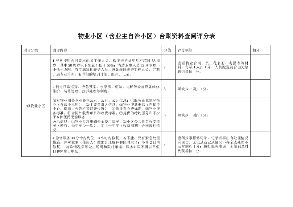 物业小区（含业主自治小区）台账资料查阅评分表_第1页