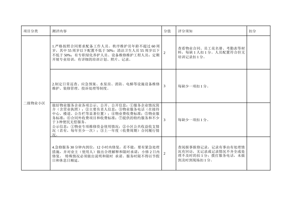 物业小区（含业主自治小区）台账资料查阅评分表_第2页