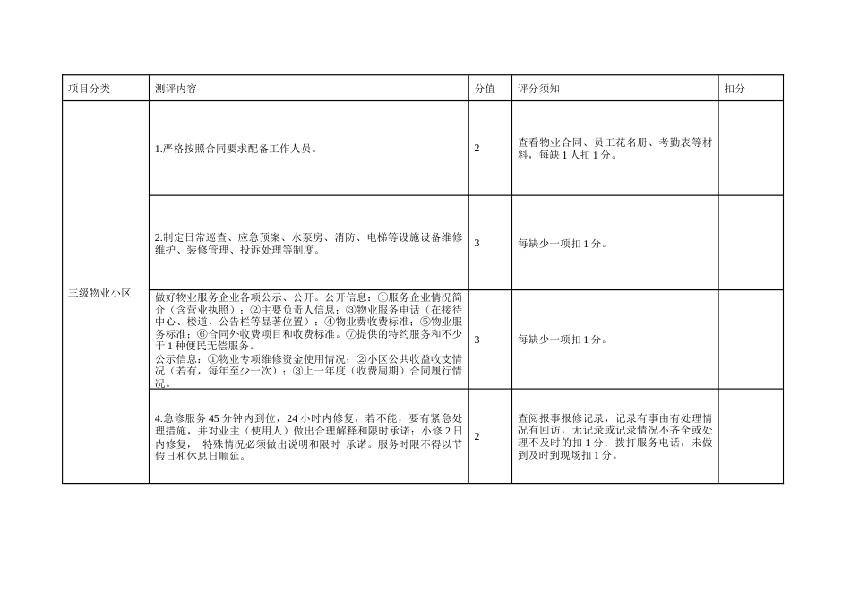 物业小区（含业主自治小区）台账资料查阅评分表_第3页