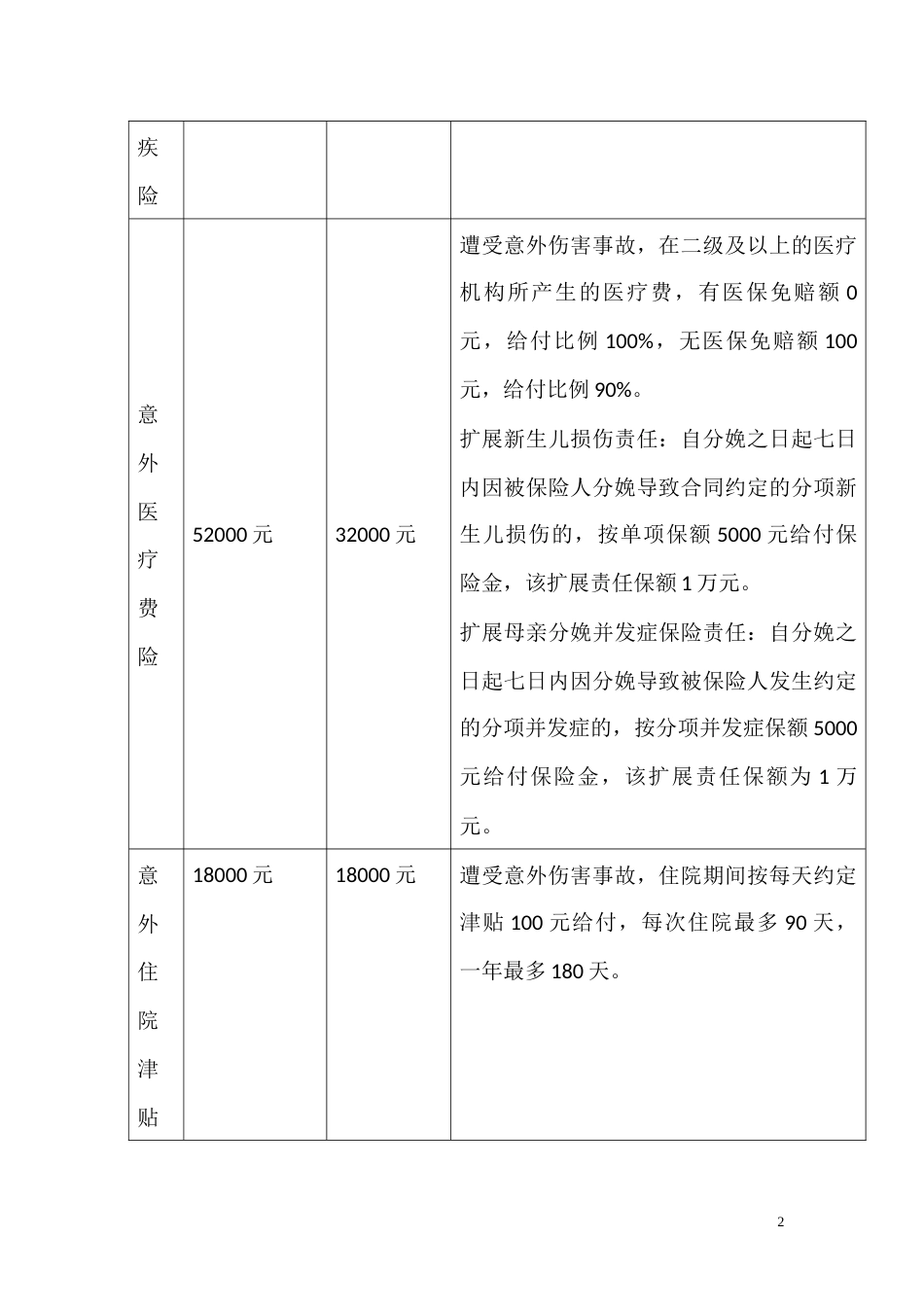 三孩家庭综合保险方案_第2页