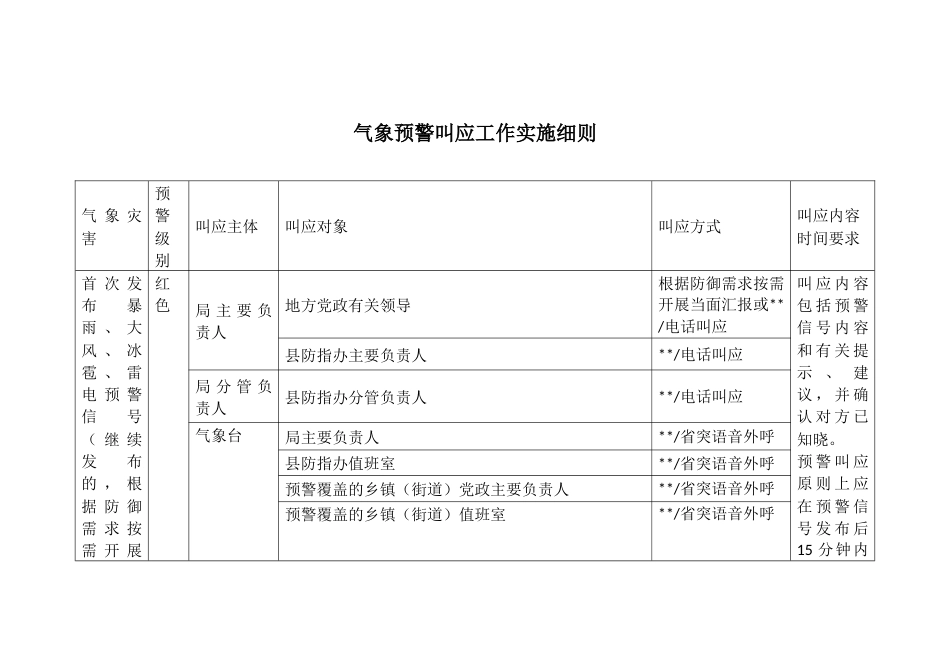 气象预警叫应工作实施细则_第1页