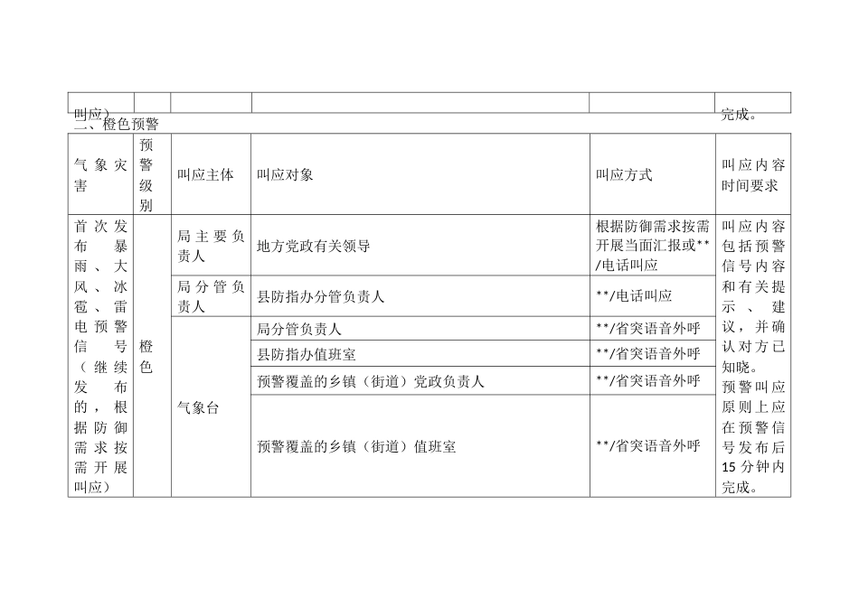 气象预警叫应工作实施细则_第2页