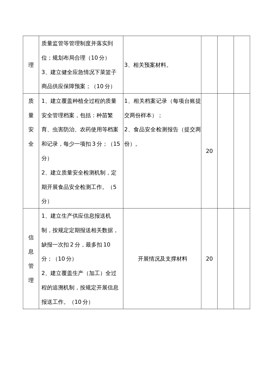 菜篮子商品供应基地考核评分表_第2页