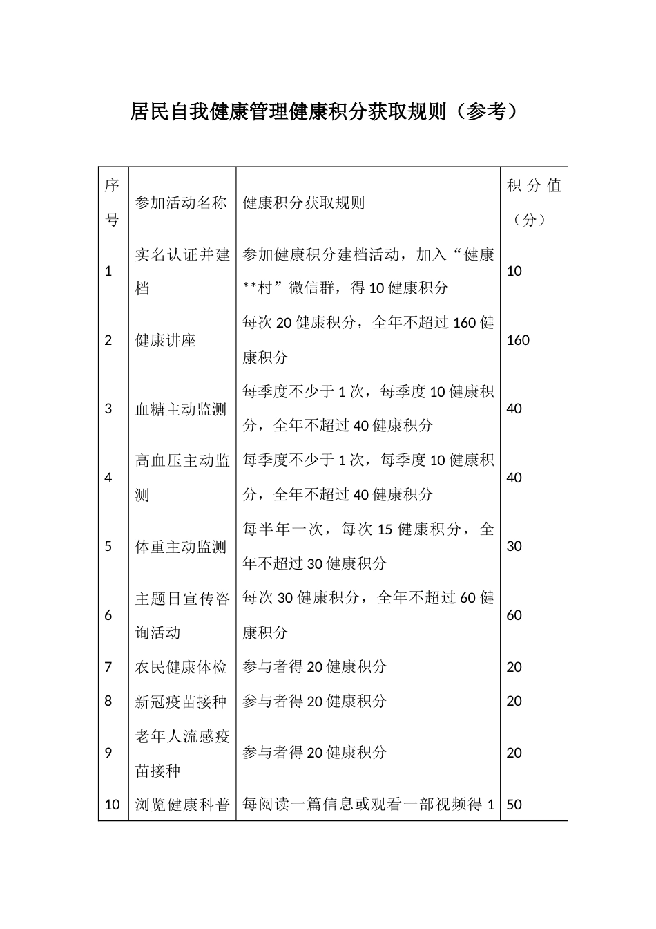 居民自我健康管理健康积分获取规则_第1页