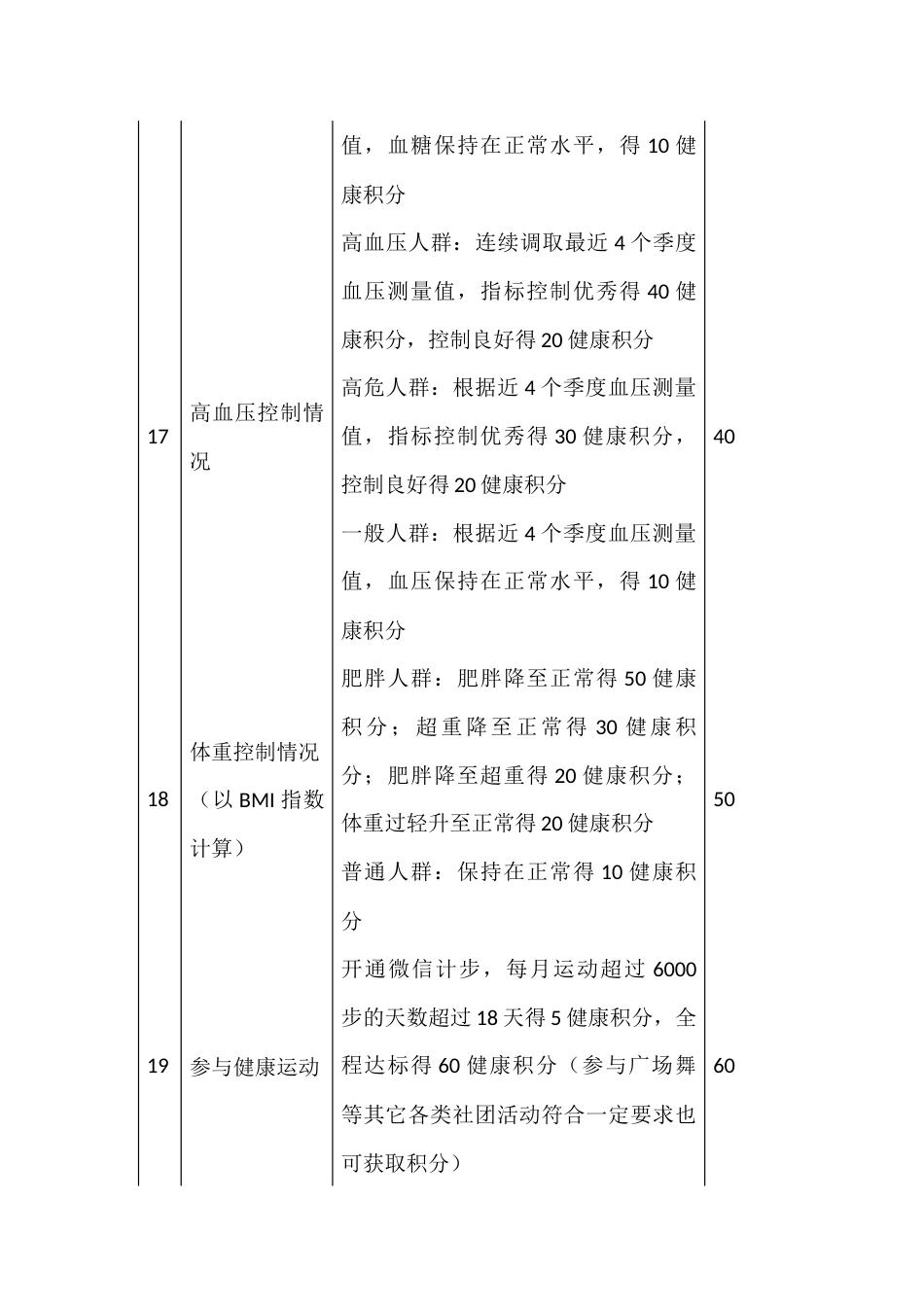 居民自我健康管理健康积分获取规则_第3页