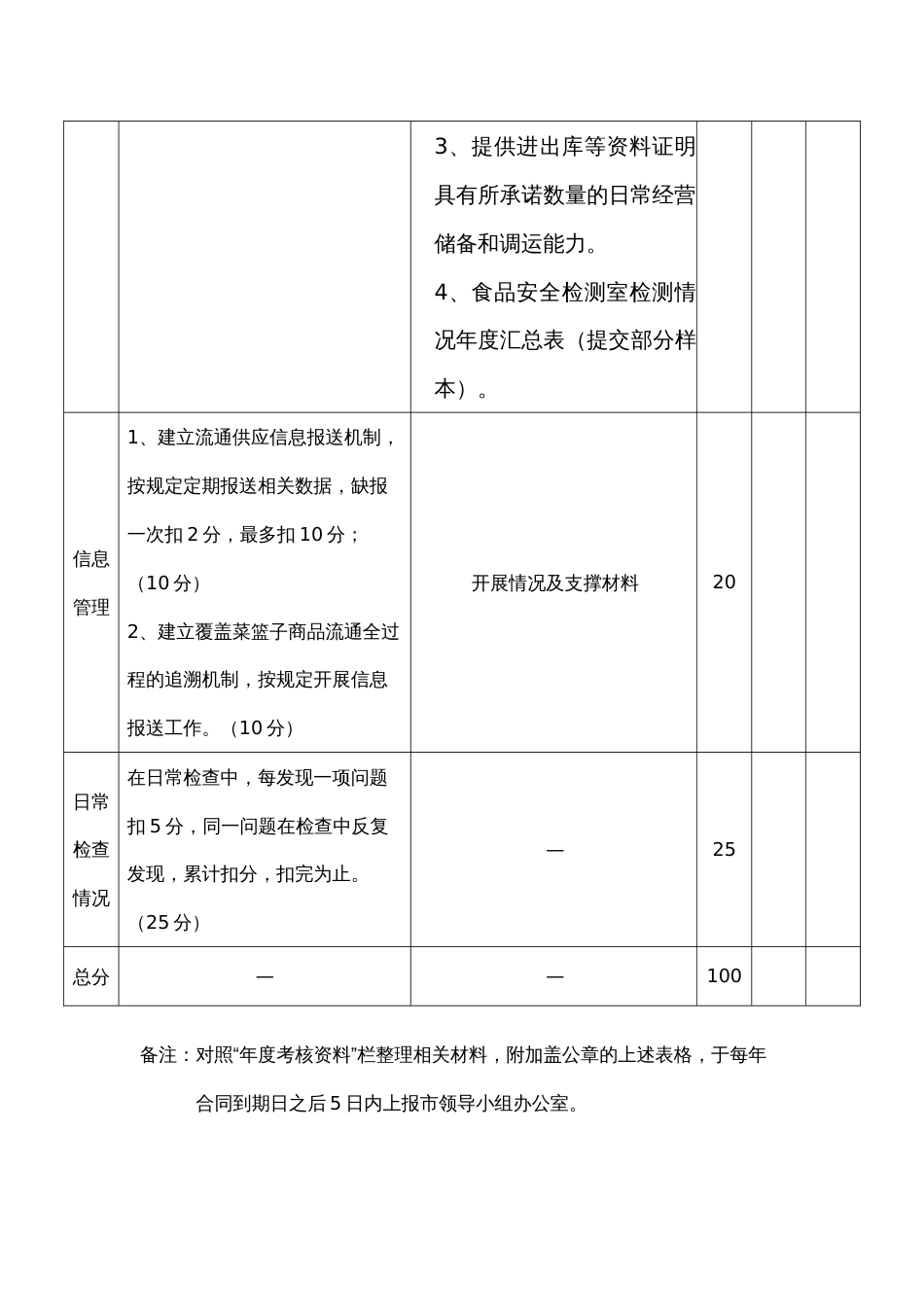 菜篮子商品应急供应点考核评分表_第3页