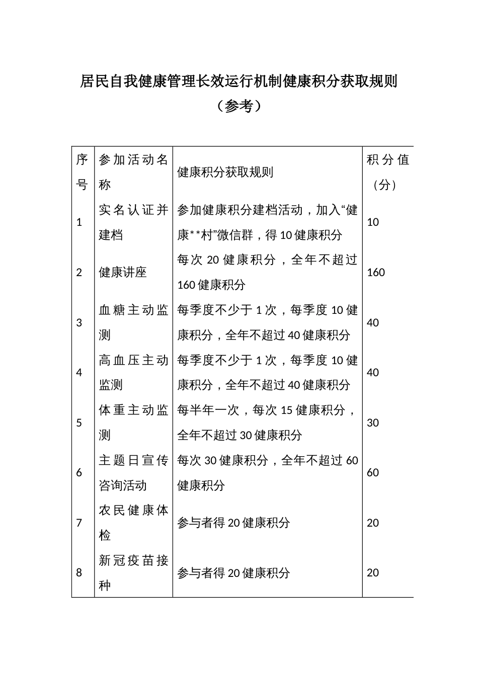 居民自我健康管理长效运行机制健康积分获取规则_第1页