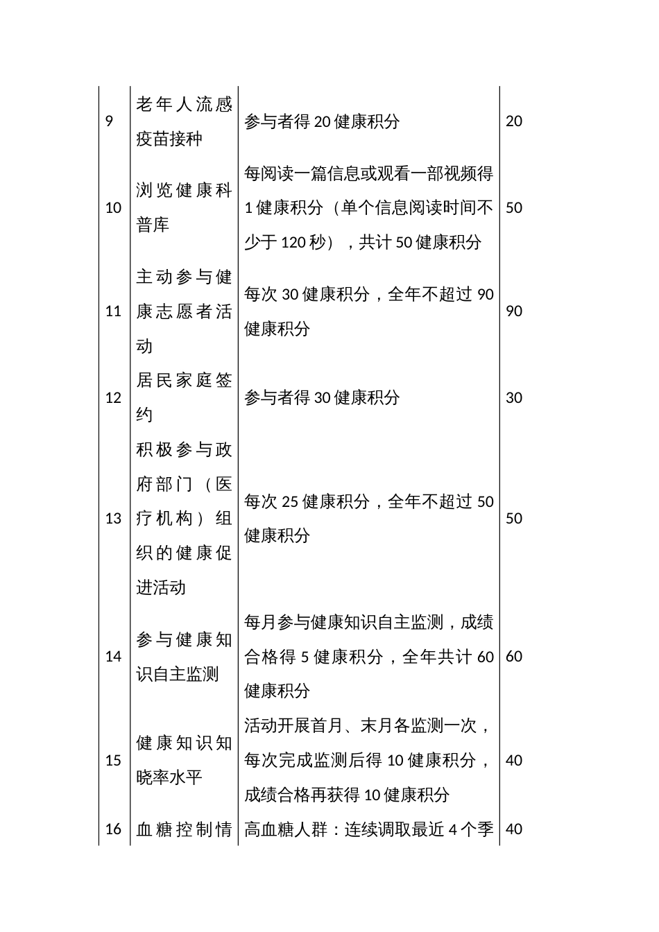 居民自我健康管理长效运行机制健康积分获取规则_第2页