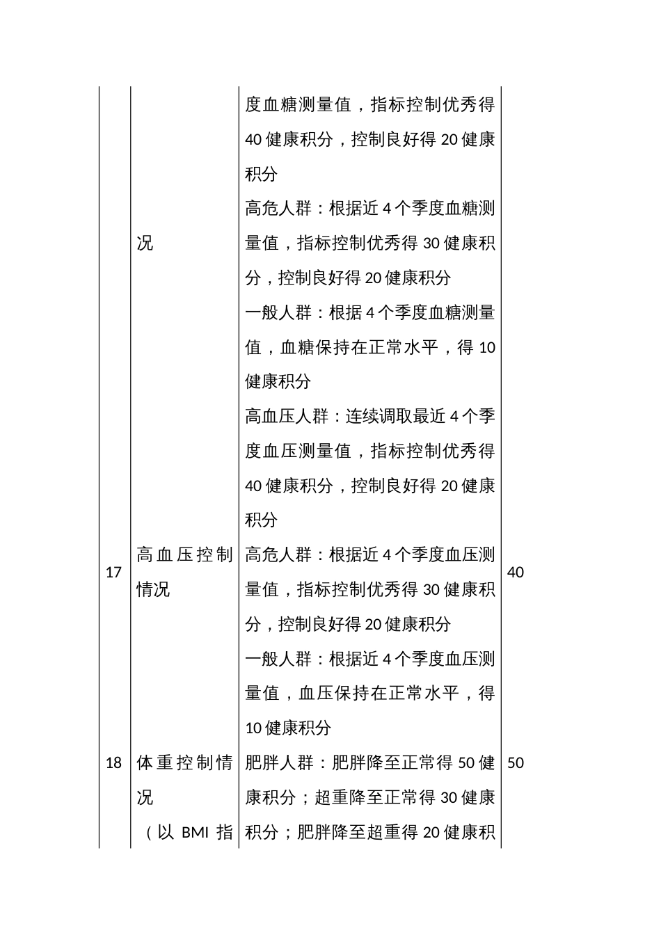 居民自我健康管理长效运行机制健康积分获取规则_第3页