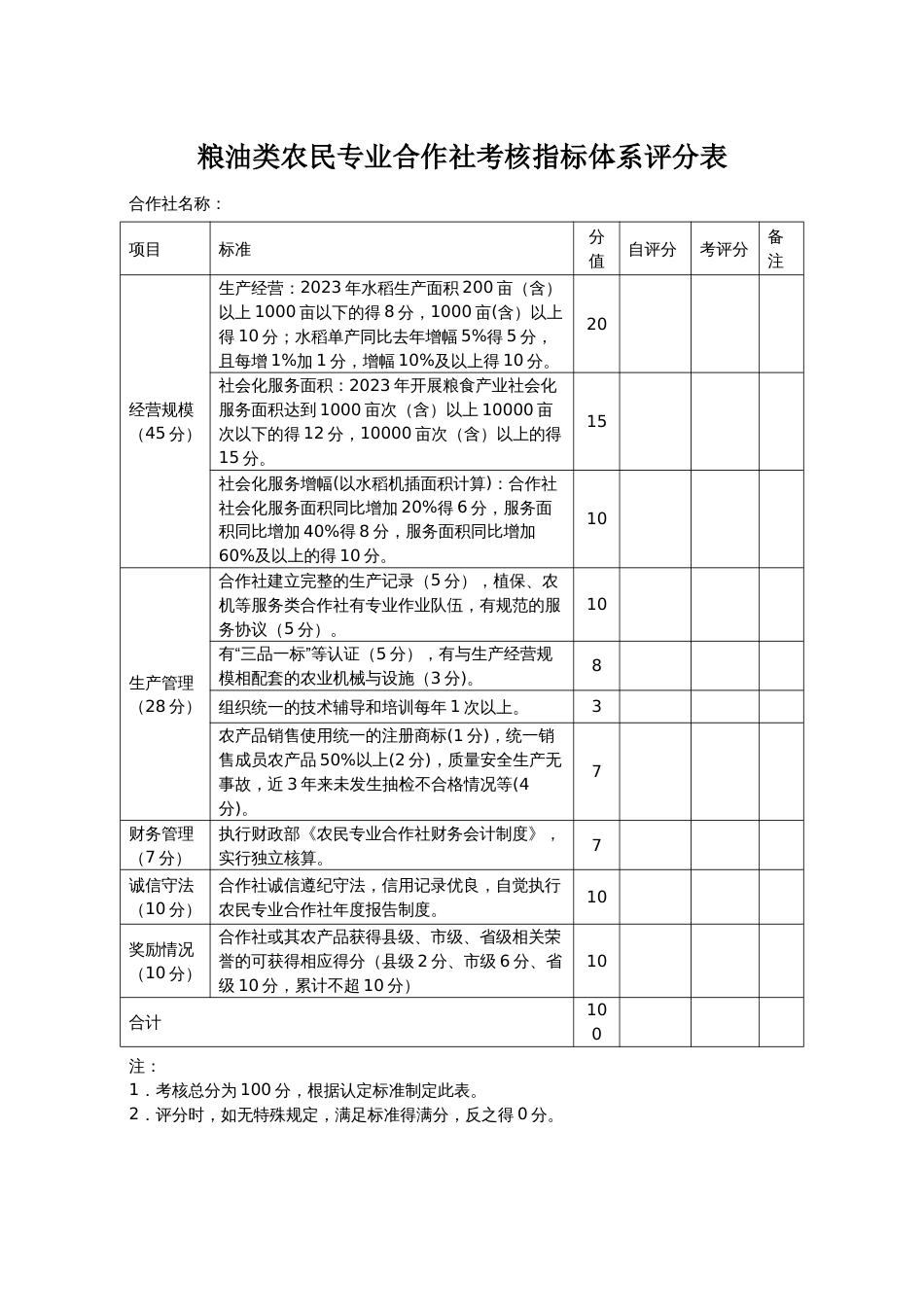 粮油类农民专业合作社考核指标体系评分表_第1页