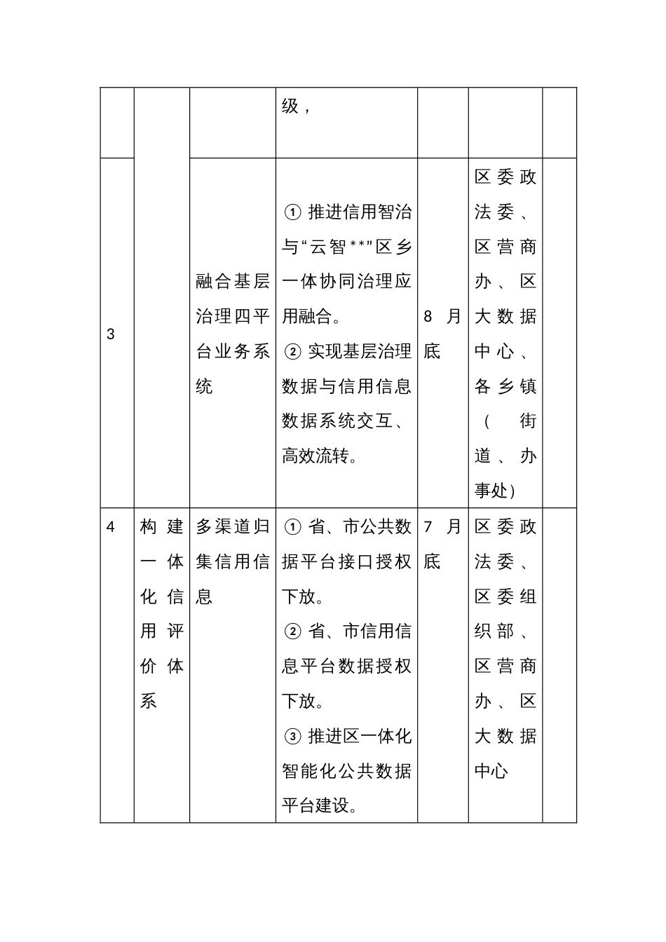 个体工商户公共信用评价试点工作任务清单_第2页