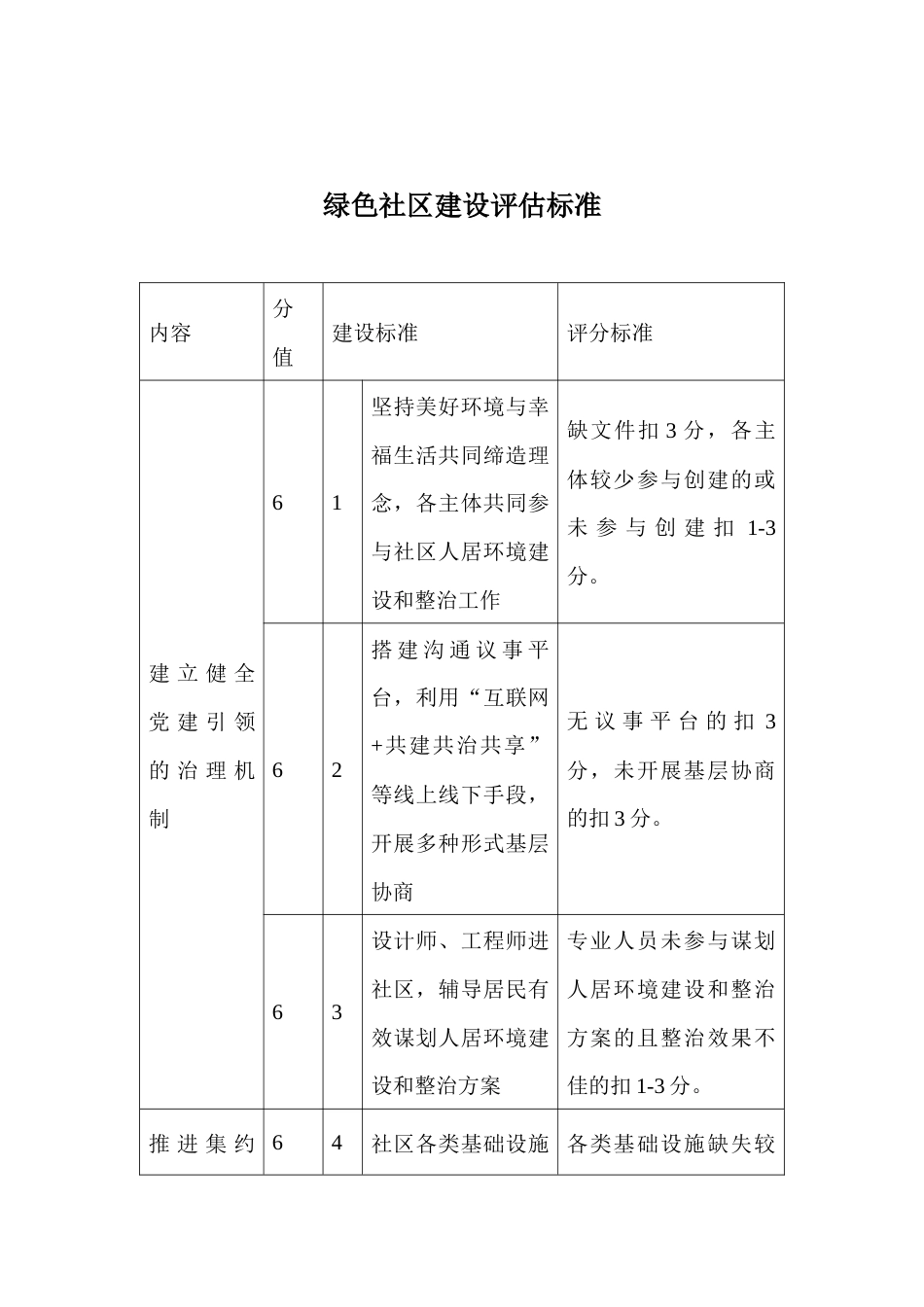 绿色社区建设评估标准_第1页