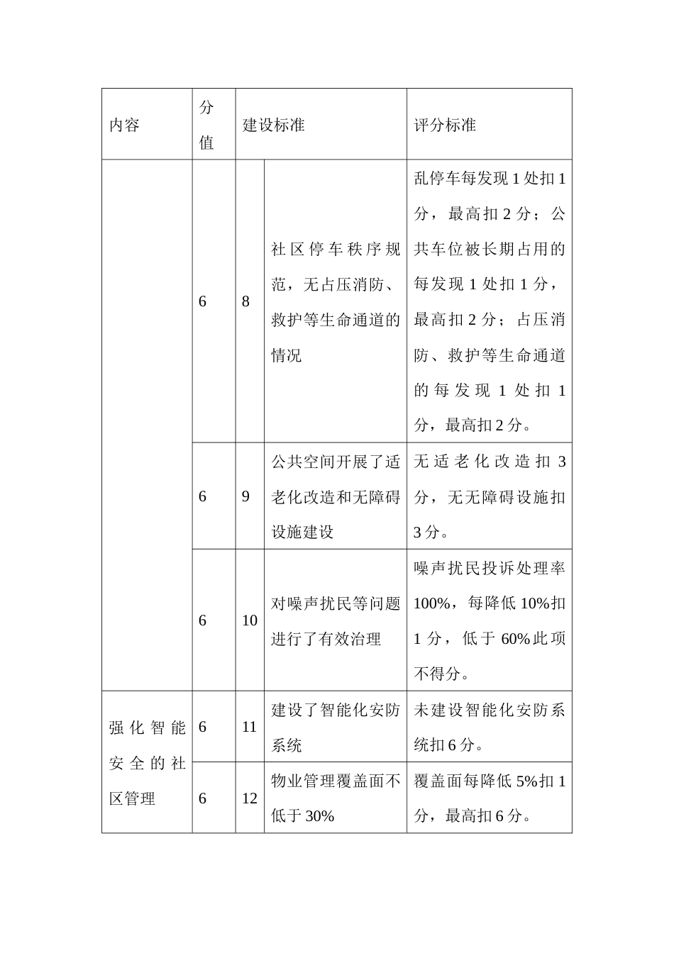 绿色社区建设评估标准_第3页