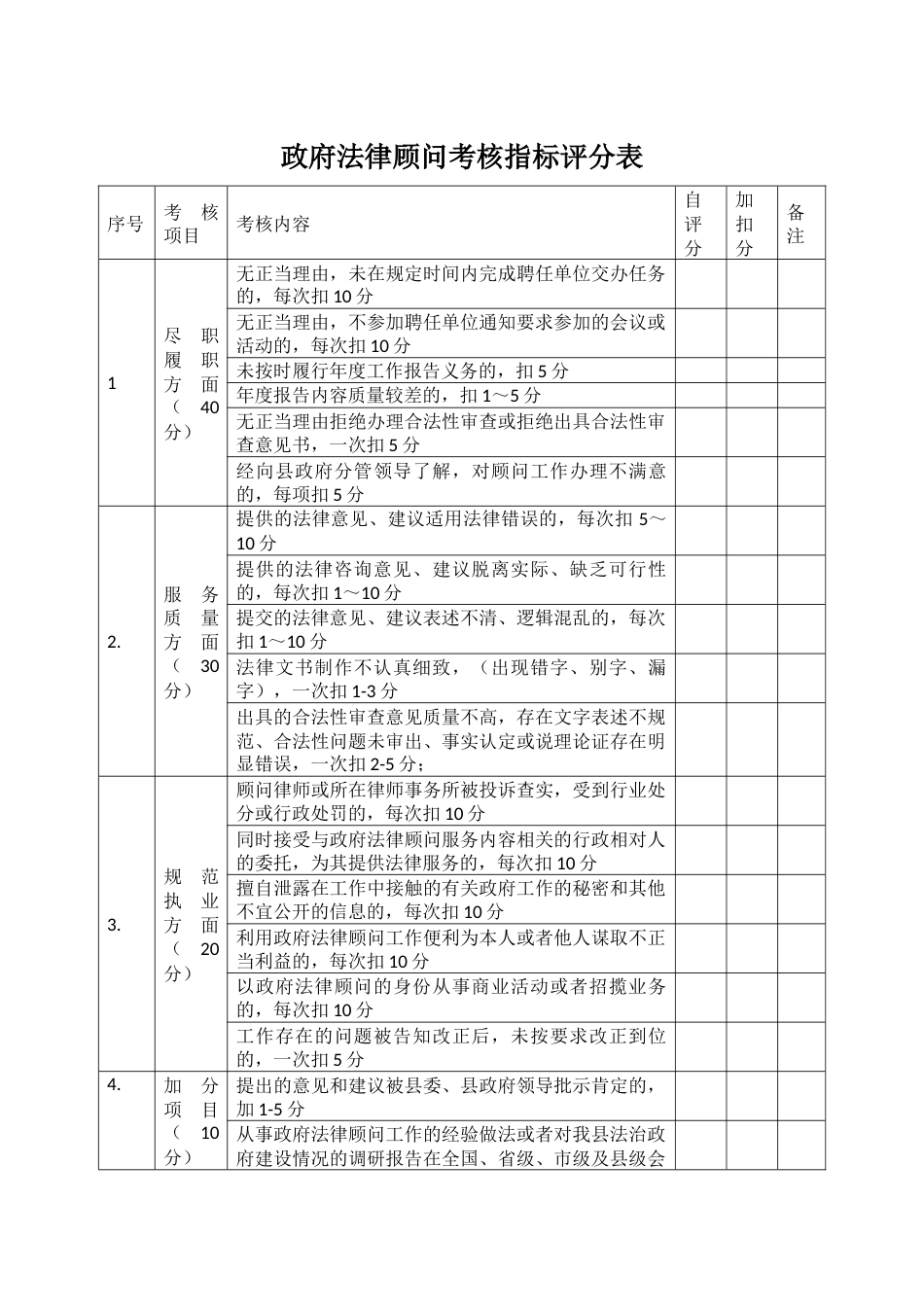 政府法律顾问考核指标评分表_第1页