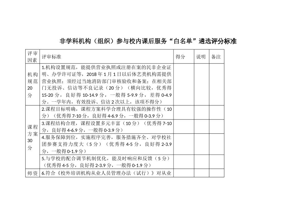 非学科机构（组织）参与校内课后服务“白名单”遴选评分标准_第1页