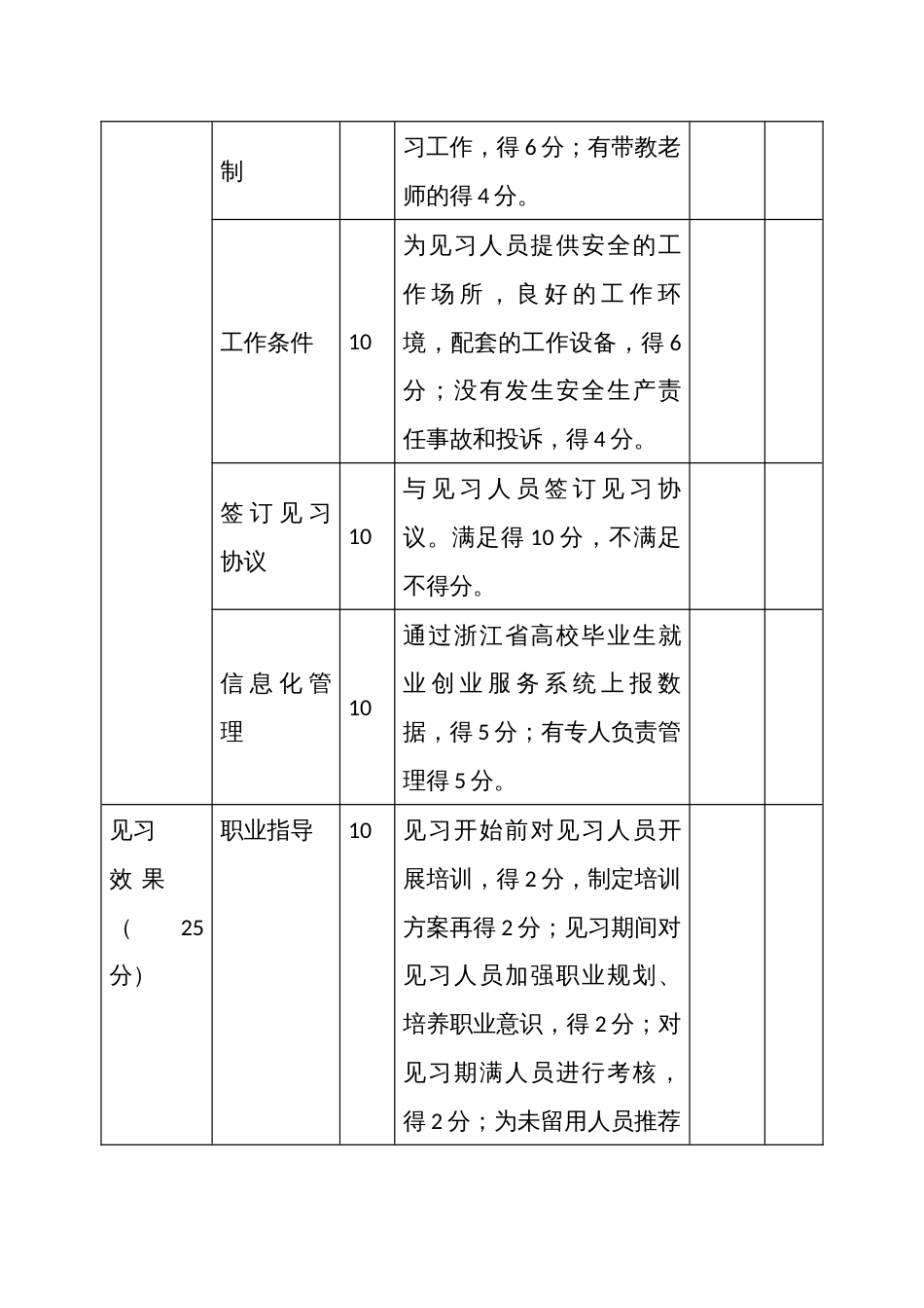 高校毕业生就业见习基地评分表_第2页