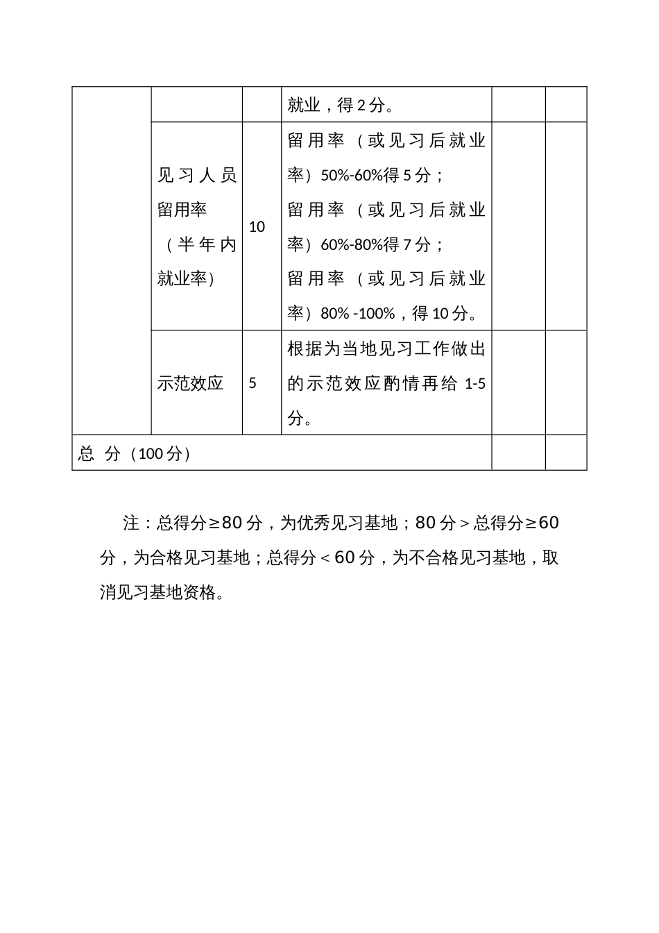 高校毕业生就业见习基地评分表_第3页