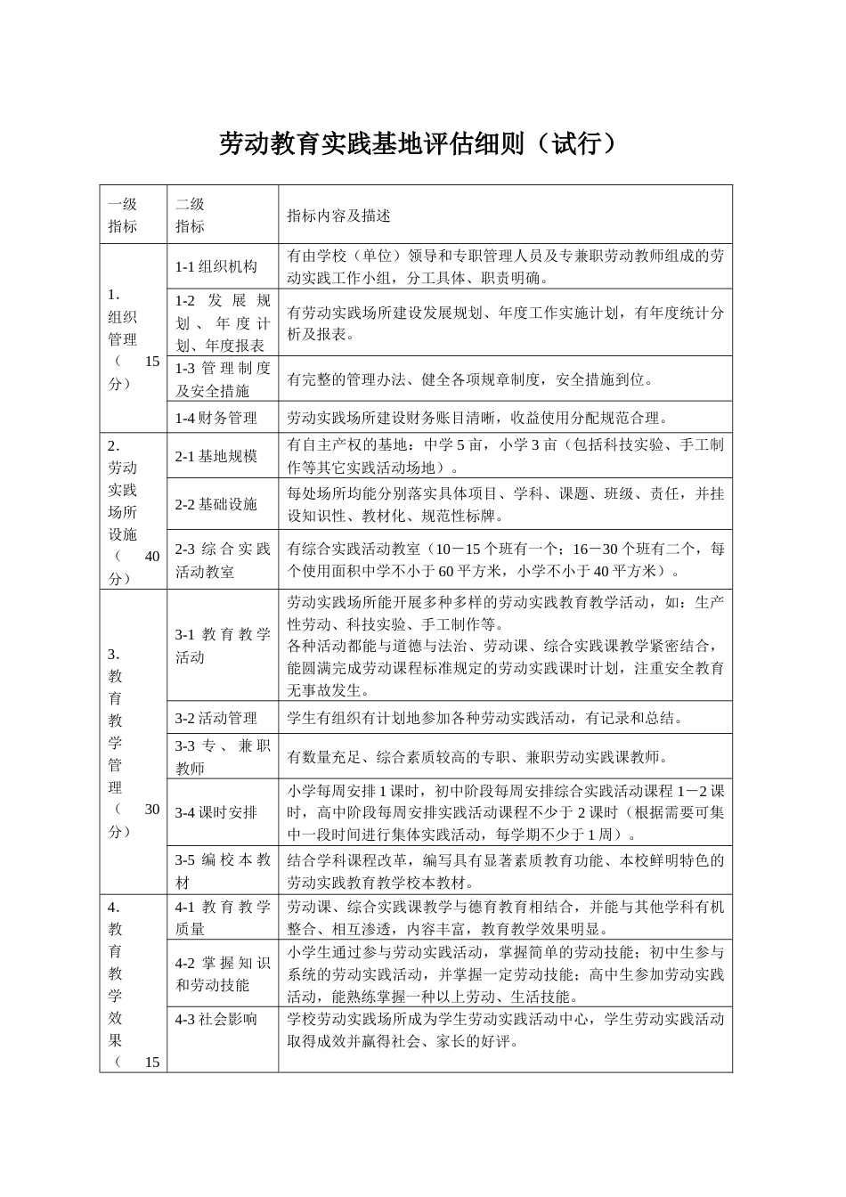 劳动教育实践基地评估细则_第1页
