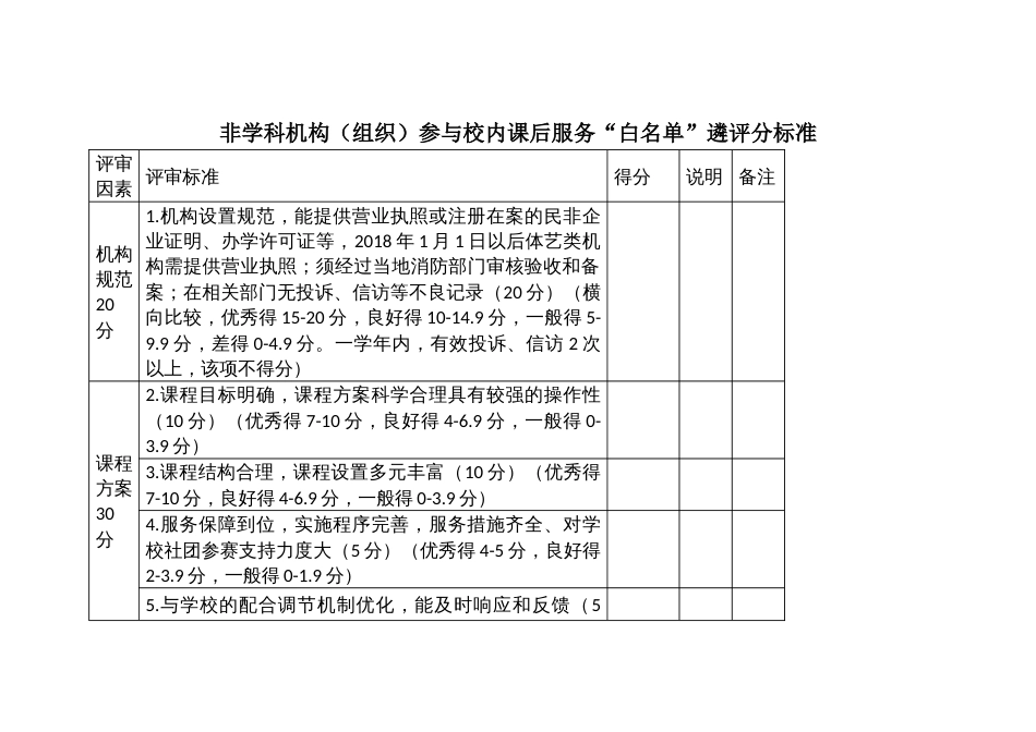 非学科机构（组织）参与校内课后服务“白名单”遴评分标准_第1页