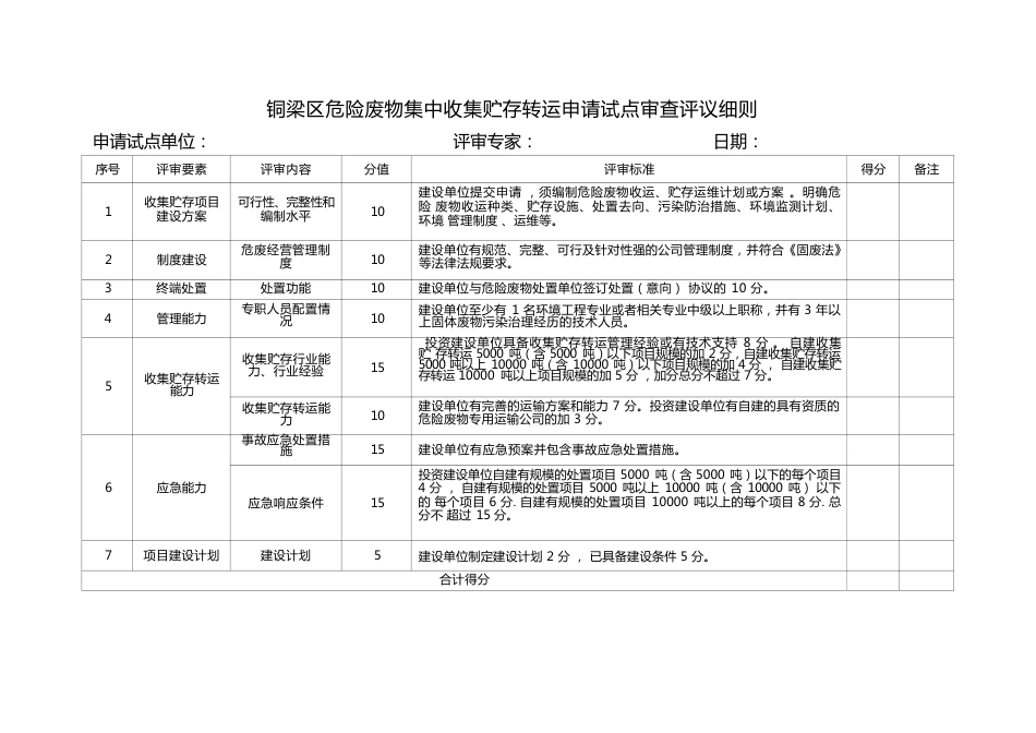 危险废物集中收集贮存转运试点工作比选方案_第3页